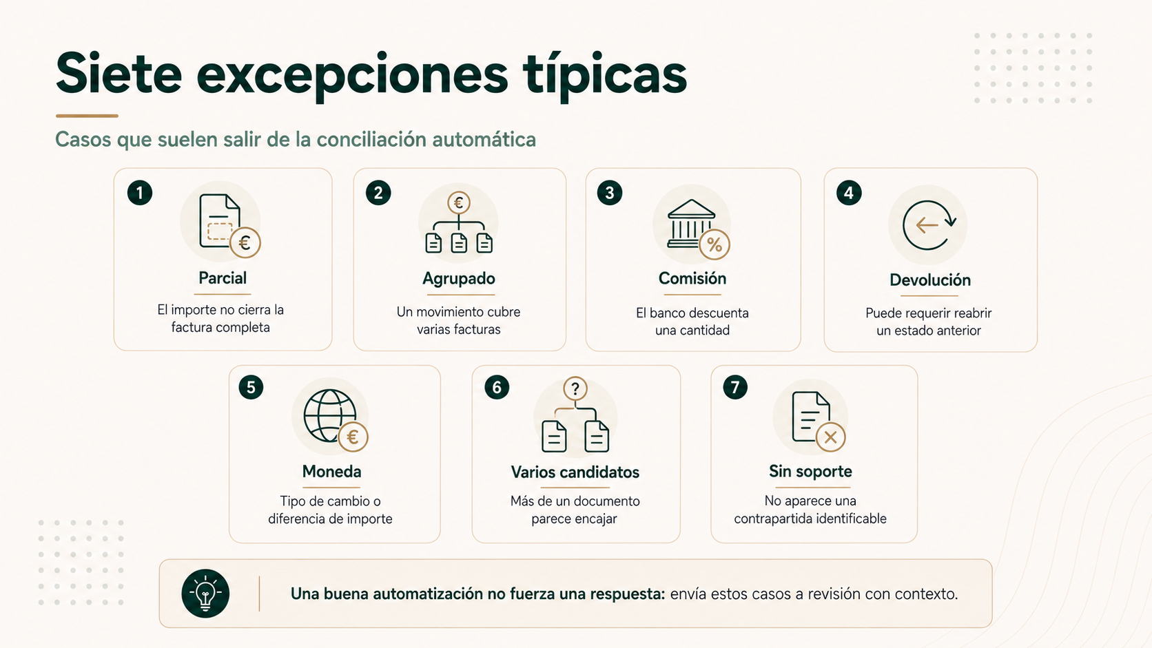 Infografía de siete excepciones habituales en conciliación bancaria automática