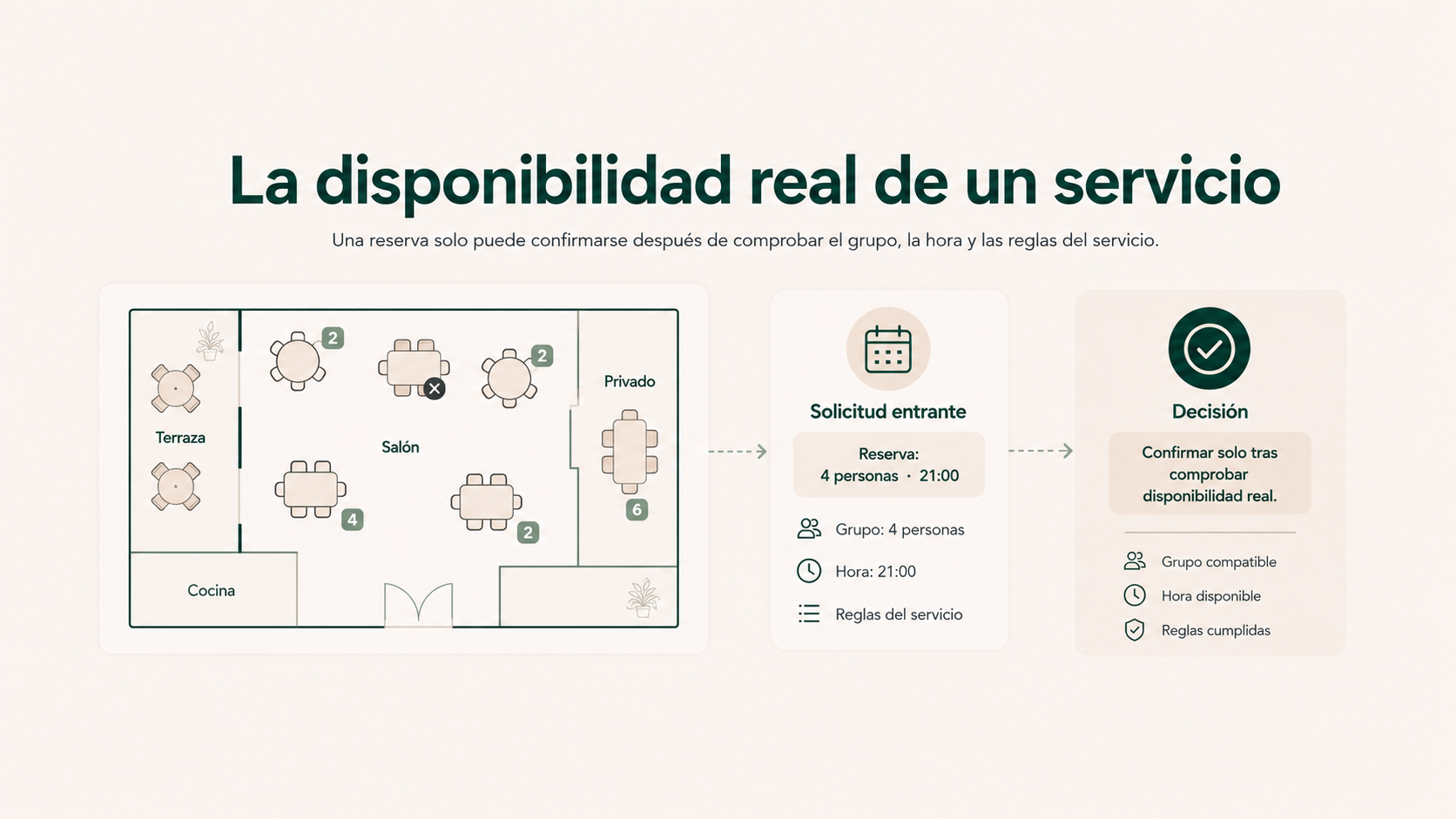 La disponibilidad real de un servicio