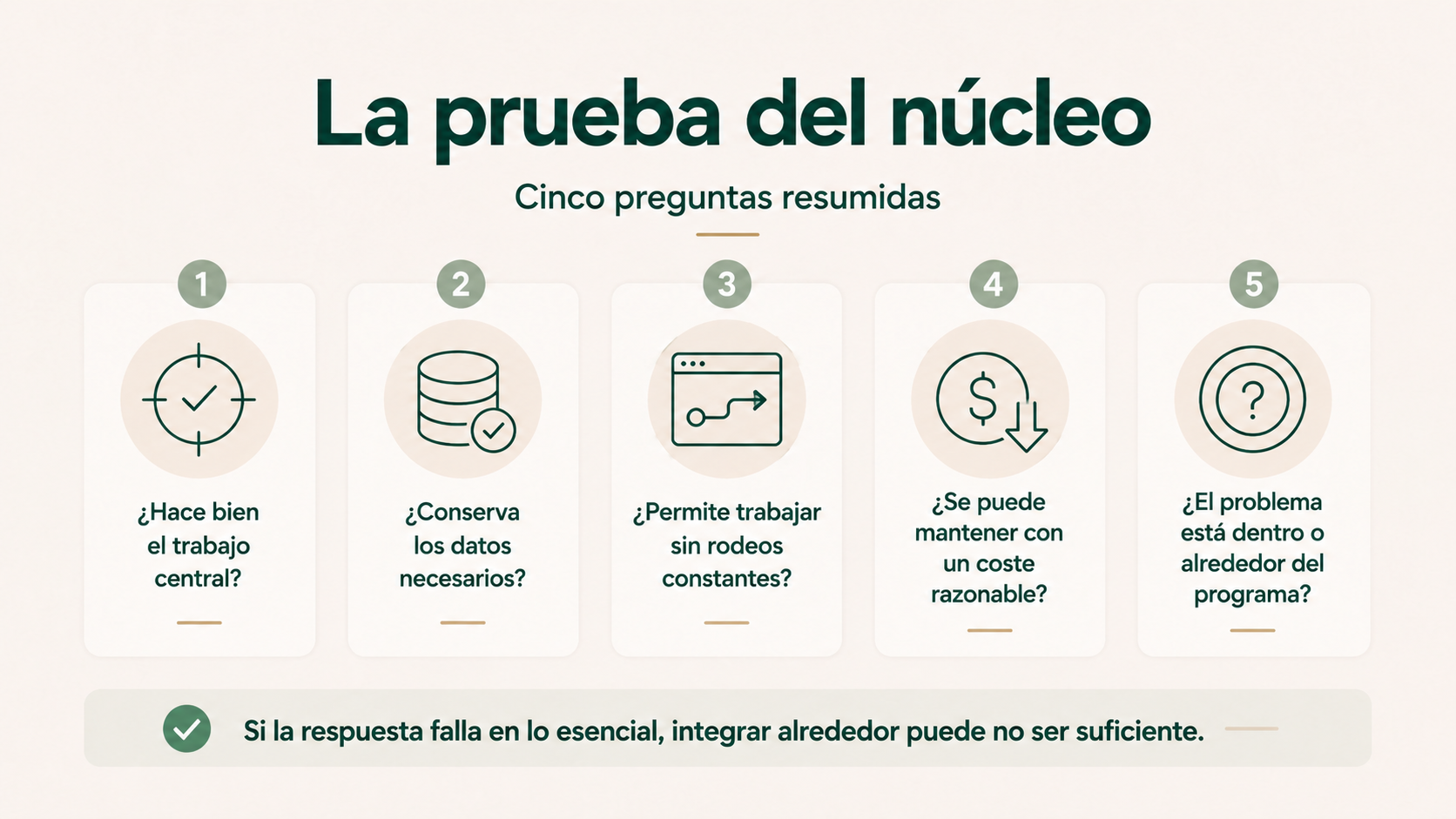 Cinco comprobaciones para decidir si el programa principal sigue siendo adecuado antes de sustituirlo.