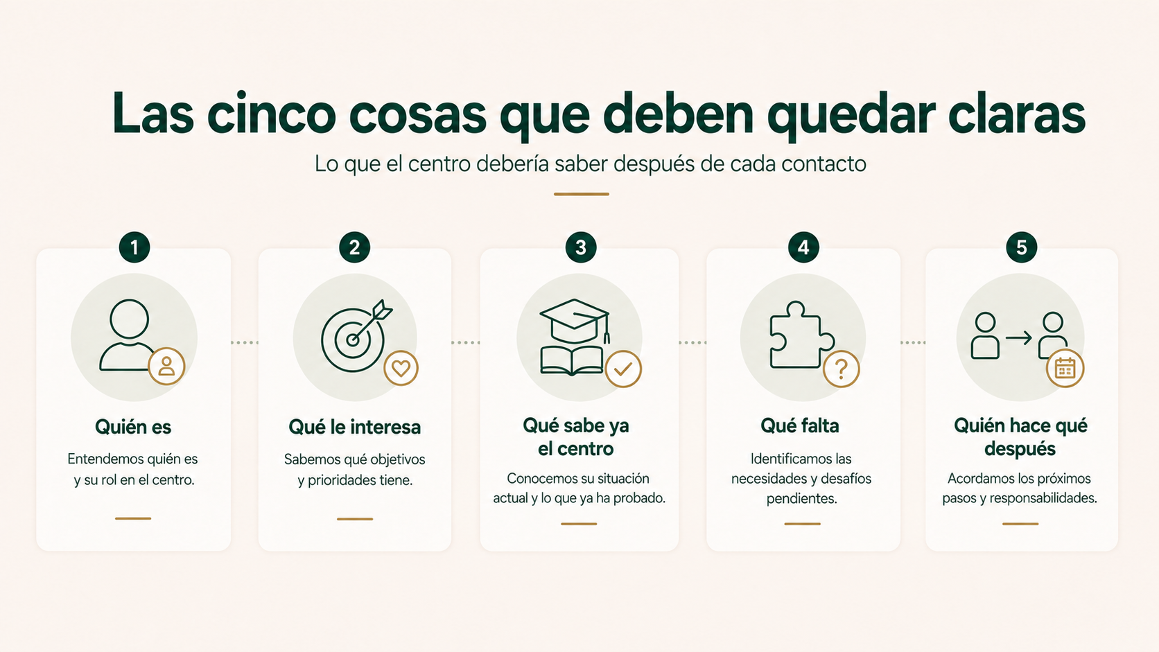 Cinco claves para mantener contexto entre captación, admisiones y matrícula de alumnos