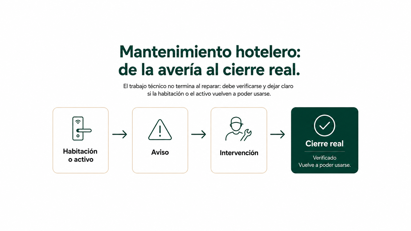 Mantenimiento hotelero