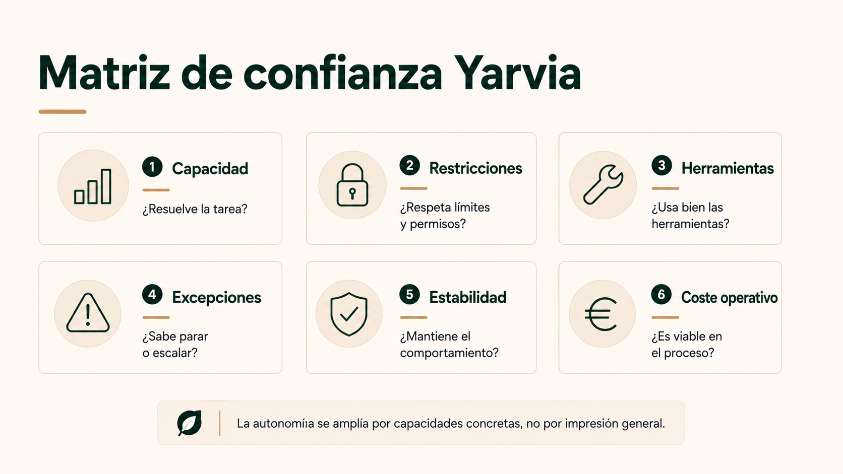 Matriz de confianza Yarvia