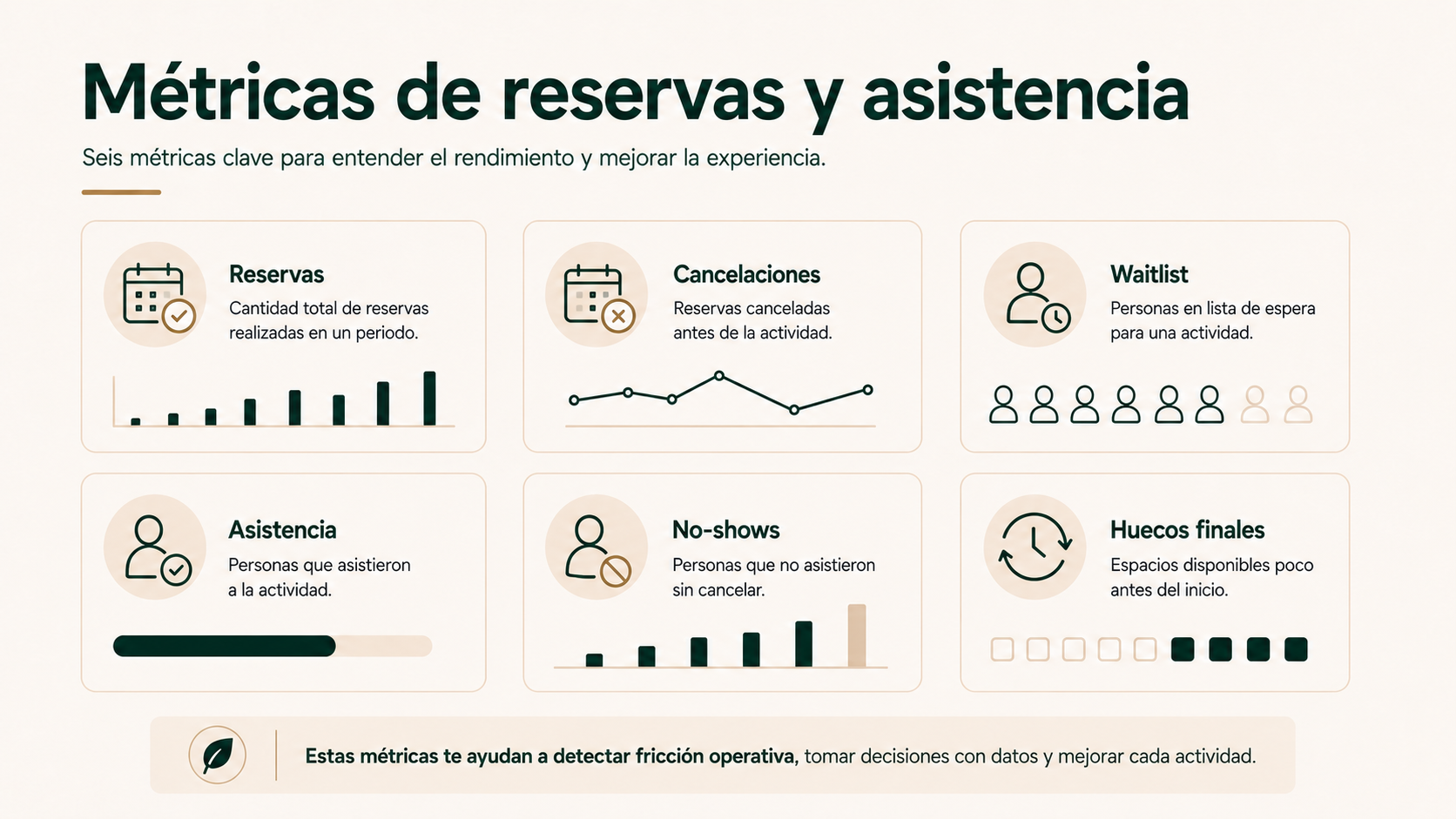 Métricas de reservas y asistencia