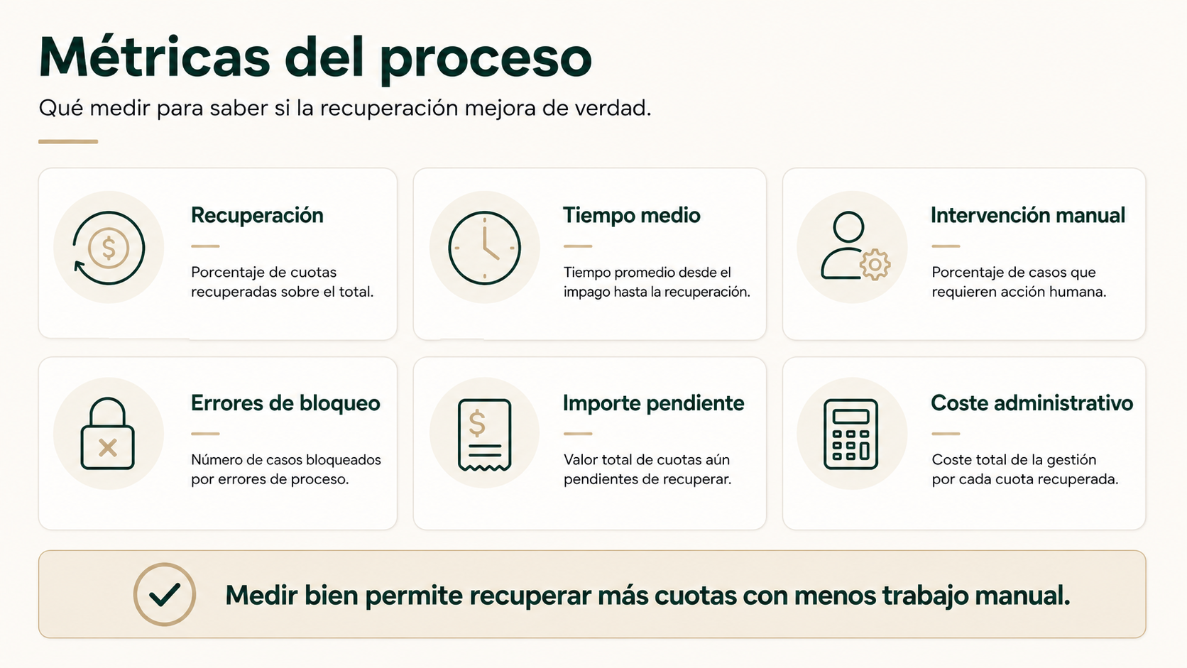 Métricas para evaluar la recuperación de cobros en gimnasios: recuperación, tiempo, intervención manual, errores, importe pendiente y coste