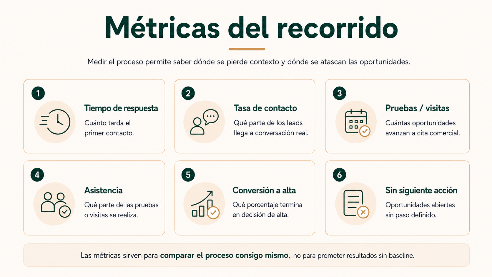 Métricas del recorrido