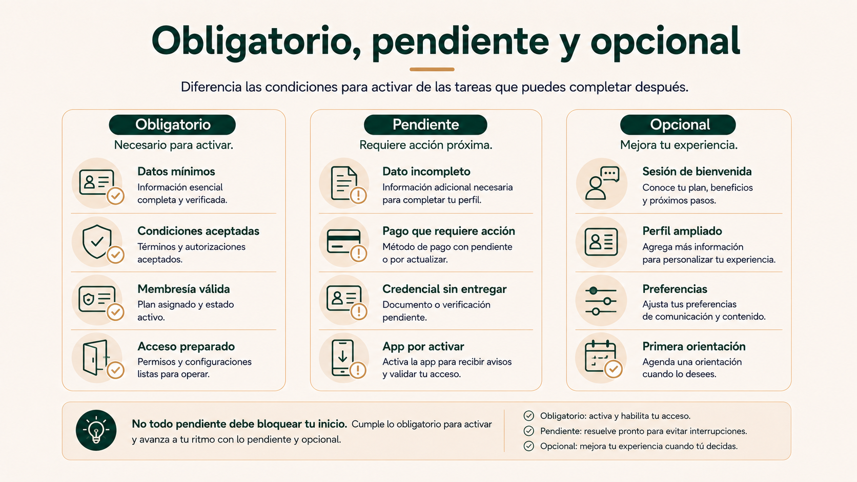Obligatorio, pendiente y opcional