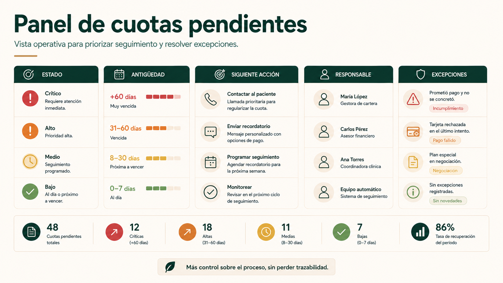 Panel de cuotas pendientes