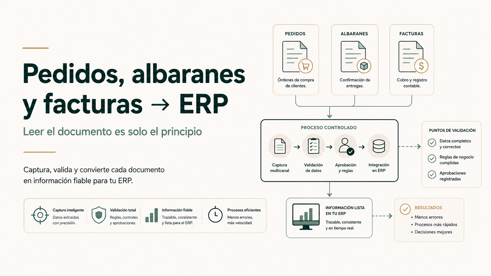 «Pedidos, albaranes y facturas → ERP»