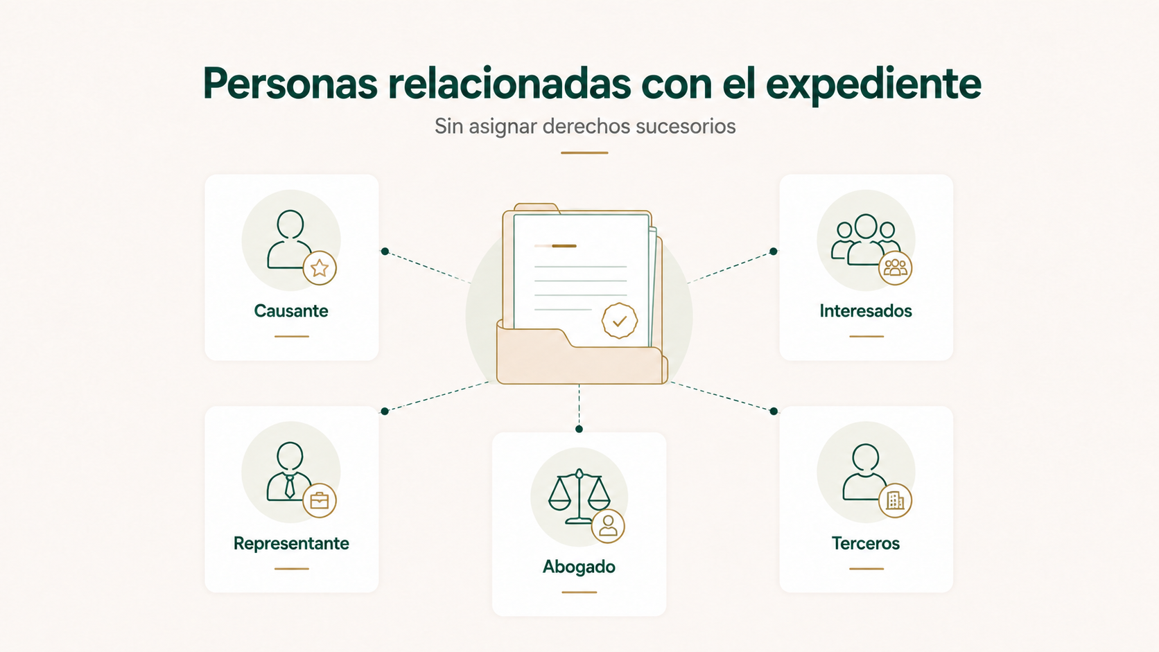 Causante, personas interesadas, representante, abogado y terceros relacionados con una testamentaría.