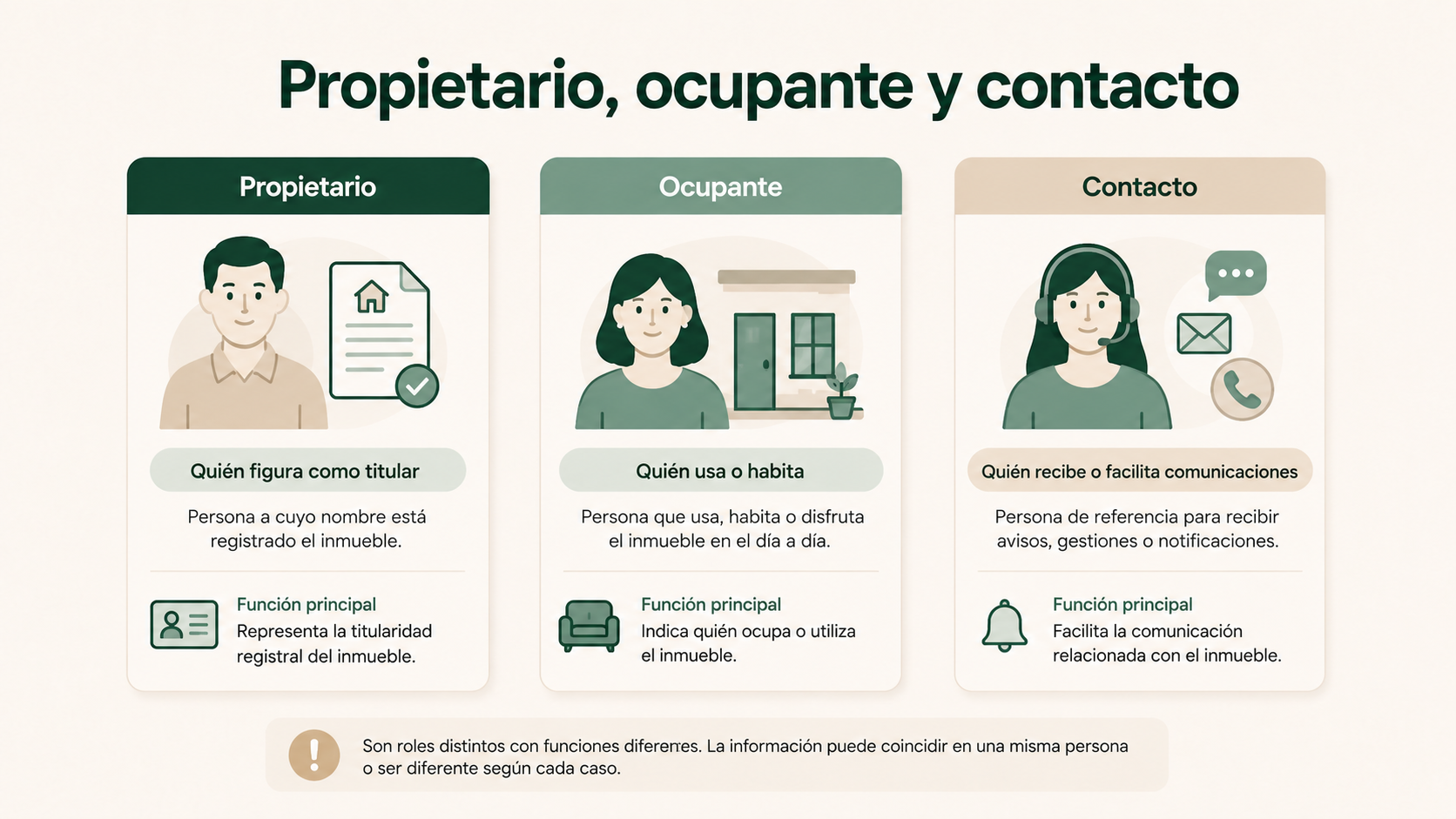 Diferencias entre propietario, ocupante y persona de contacto en una administración de fincas