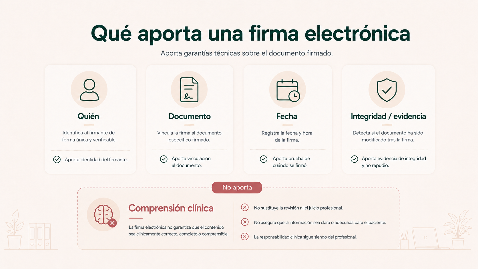 Información y evidencias que puede aportar una firma electrónica