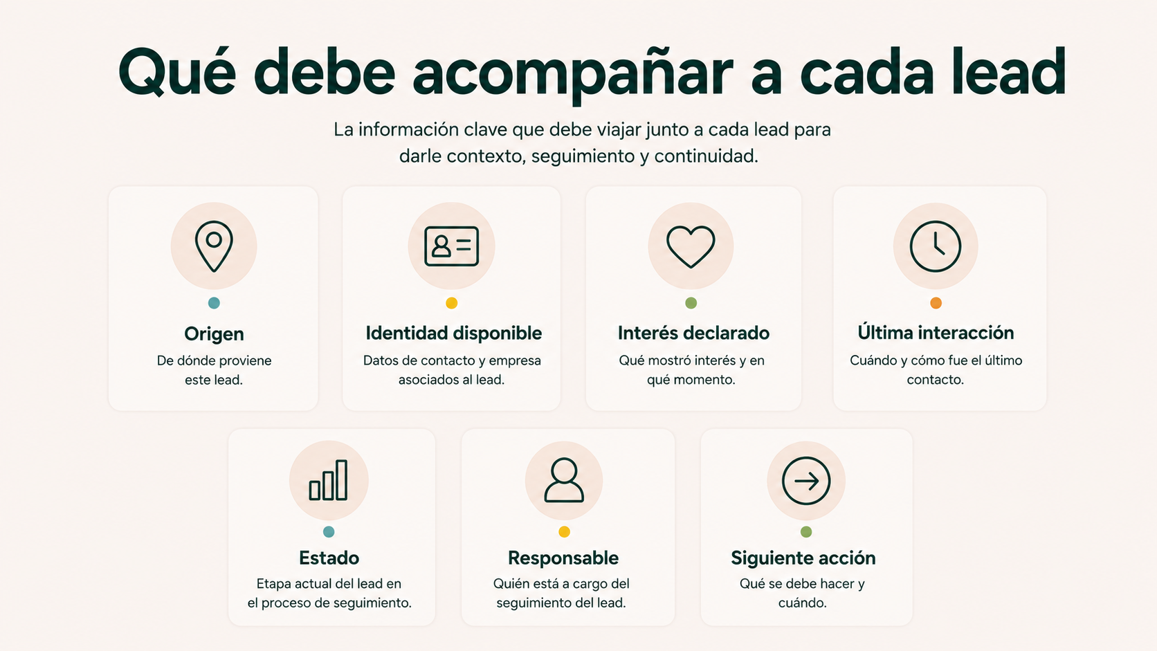 Información que debe acompañar a cada lead durante el proceso de captación