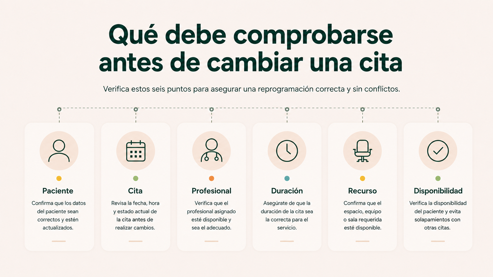 Comprobaciones necesarias antes de cambiar una cita en una clínica dental