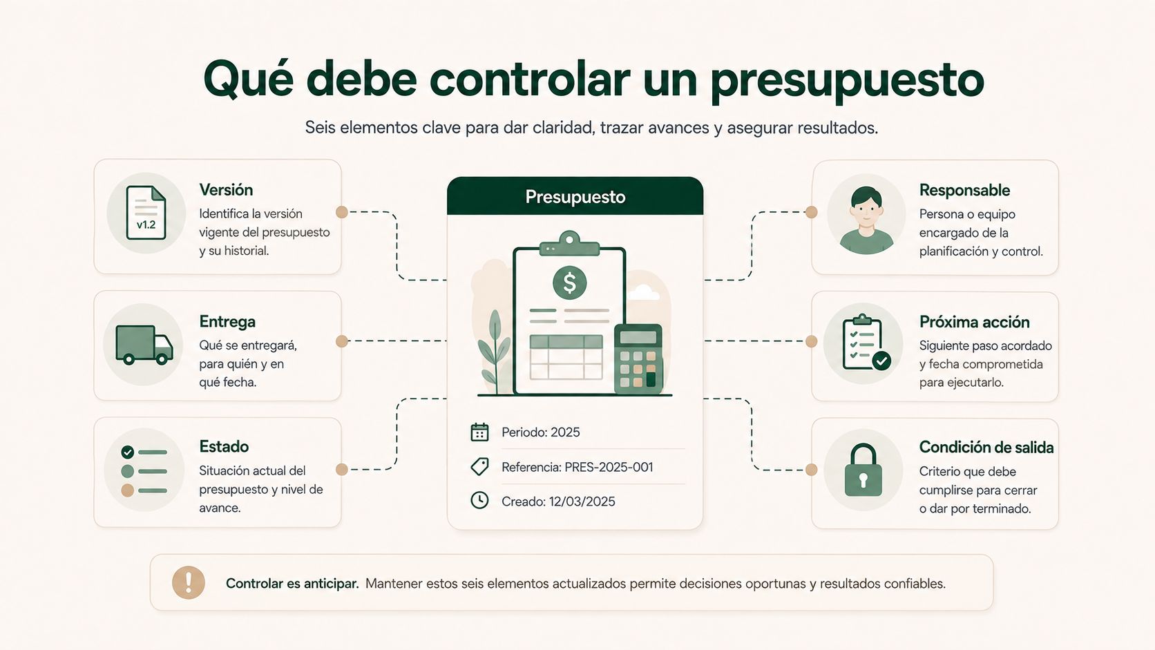 Elementos que debe controlar una clínica para gestionar correctamente un presupuesto: versión, entrega, estado, responsable, siguiente acción y condición de salida