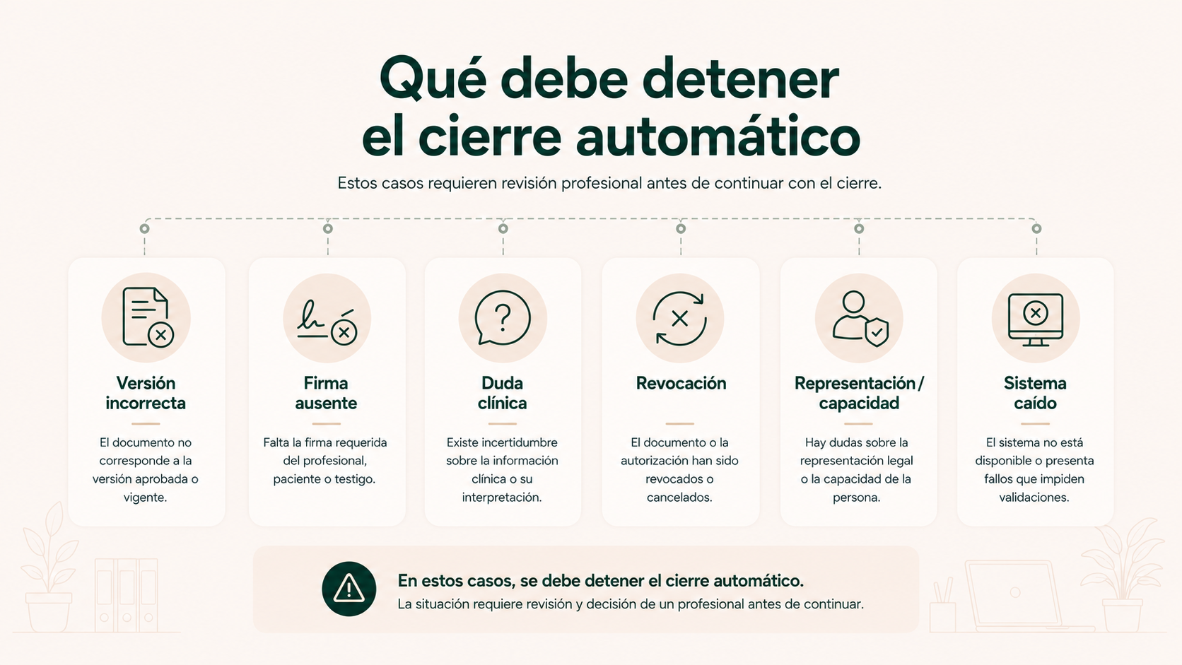 Situaciones que deben detener el cierre automático de la documentación previa en una clínica