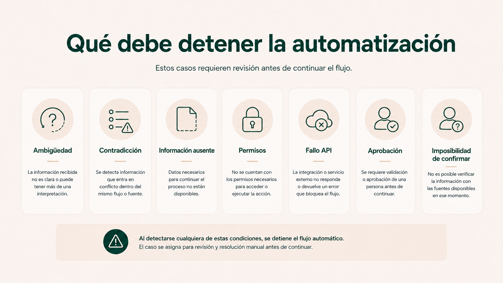Situaciones que deben detener una automatización antes de continuar