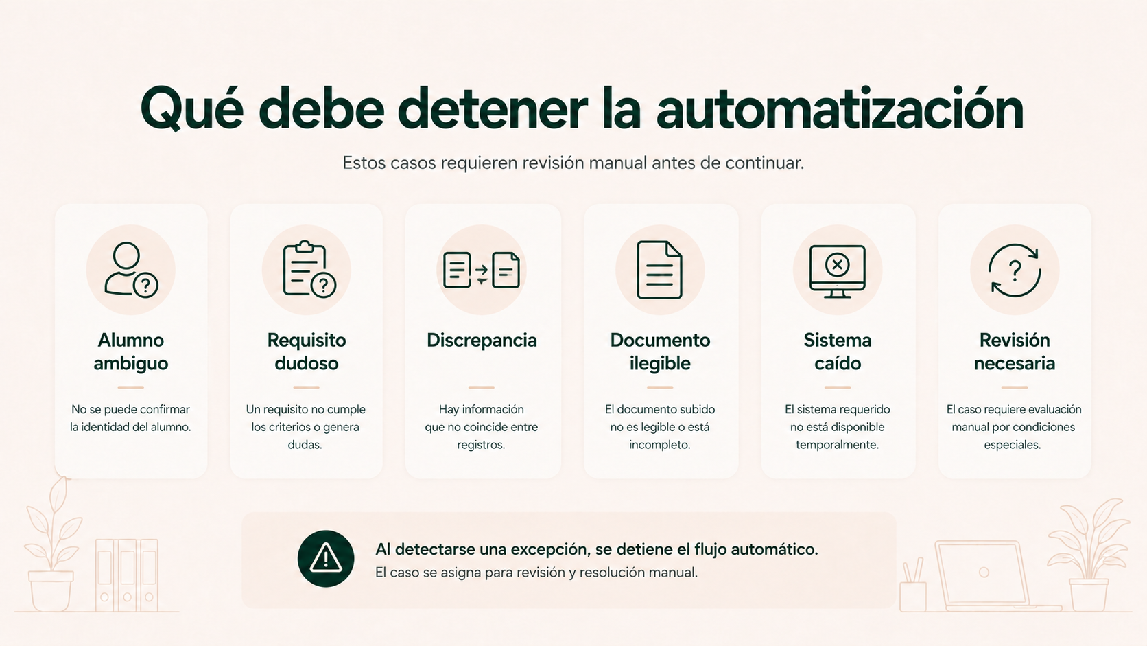 Casos en los que una automatización de matrícula debe detenerse para revisión humana