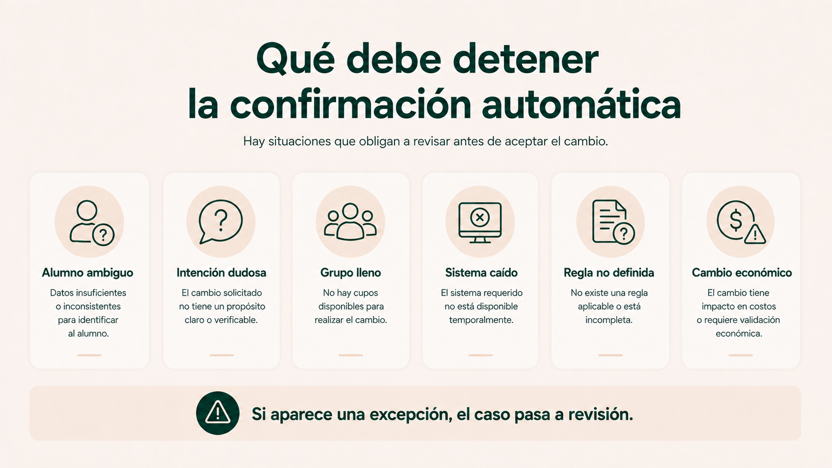 Situaciones que deben detener una confirmación automática de cambio de grupo o recuperación