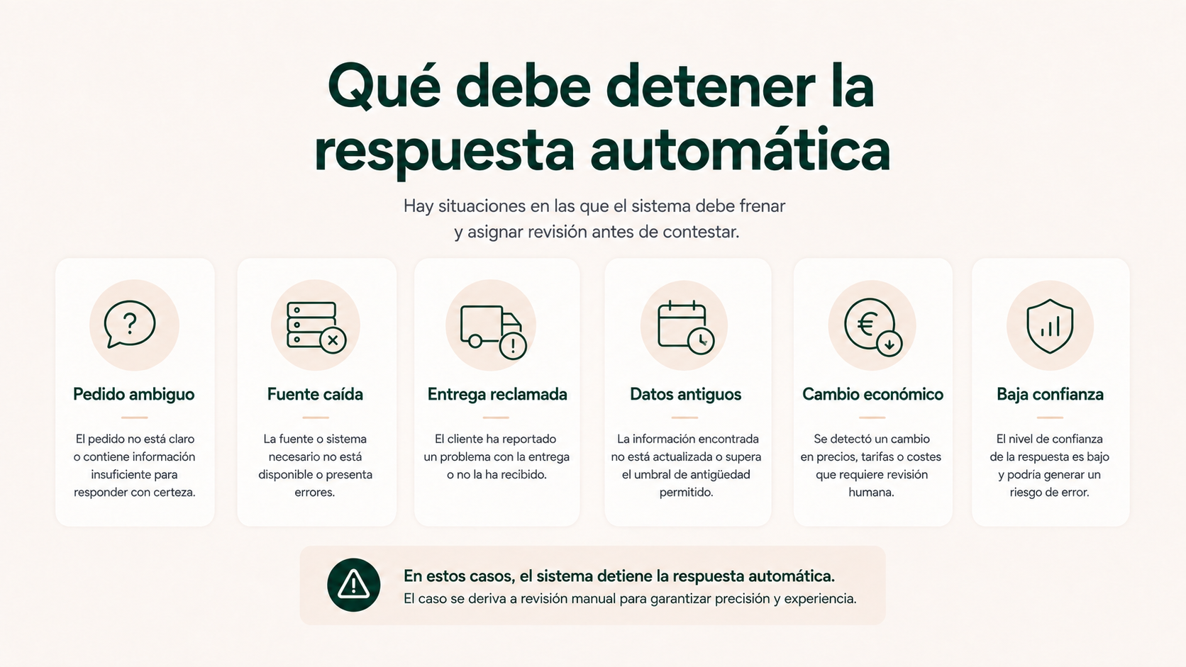 Situaciones que deben detener una respuesta automática en soporte de ecommerce