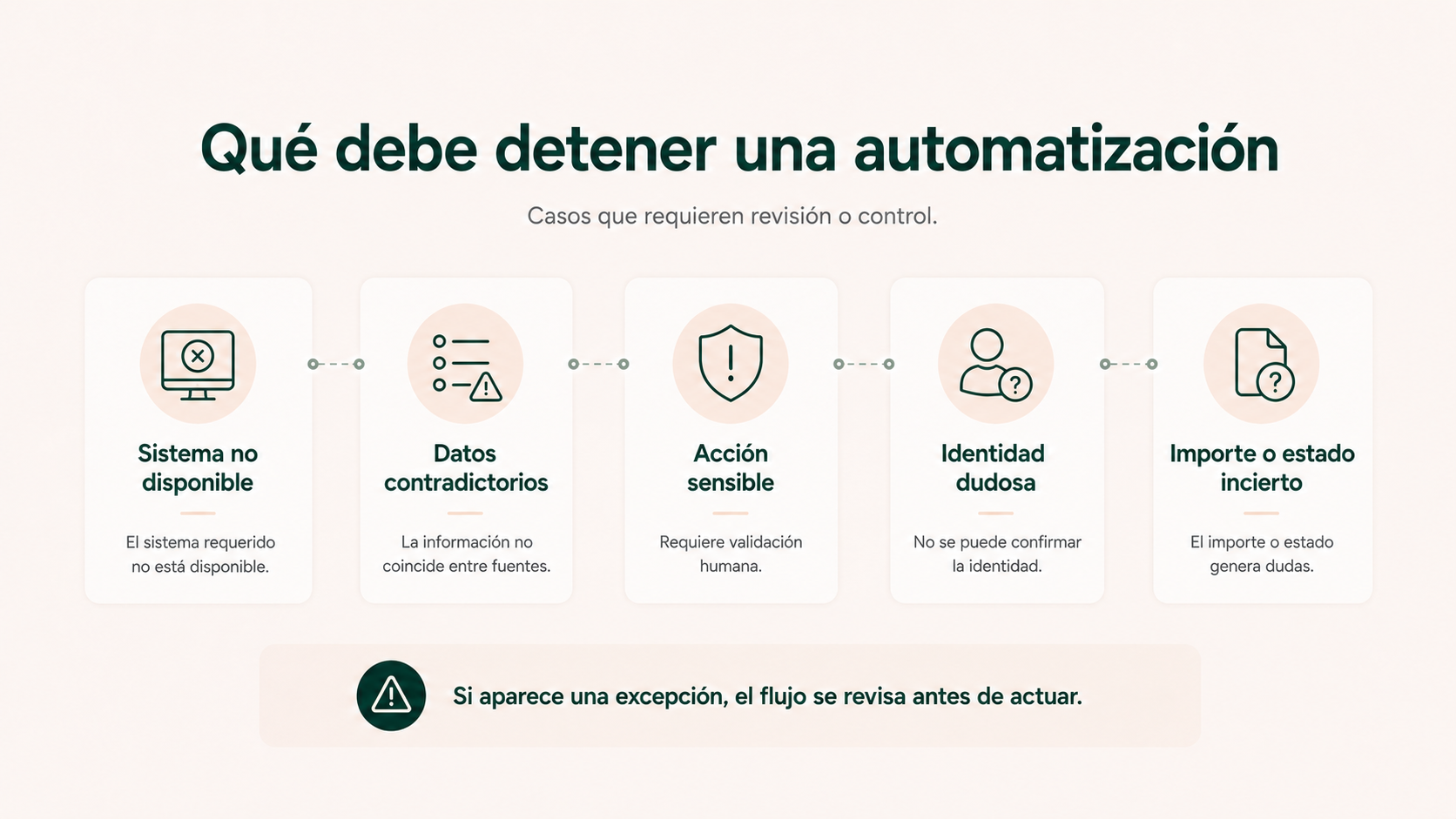 Casos que deben detener una automatización en un restaurante