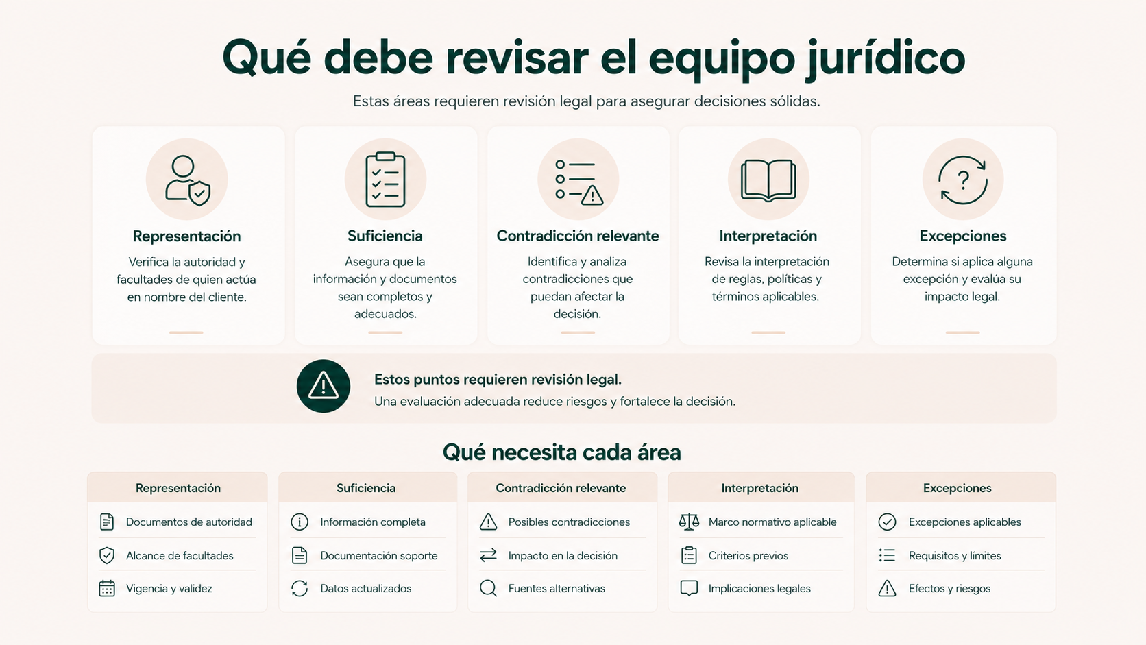 Aspectos de la documentación de una herencia que deben revisar los abogados