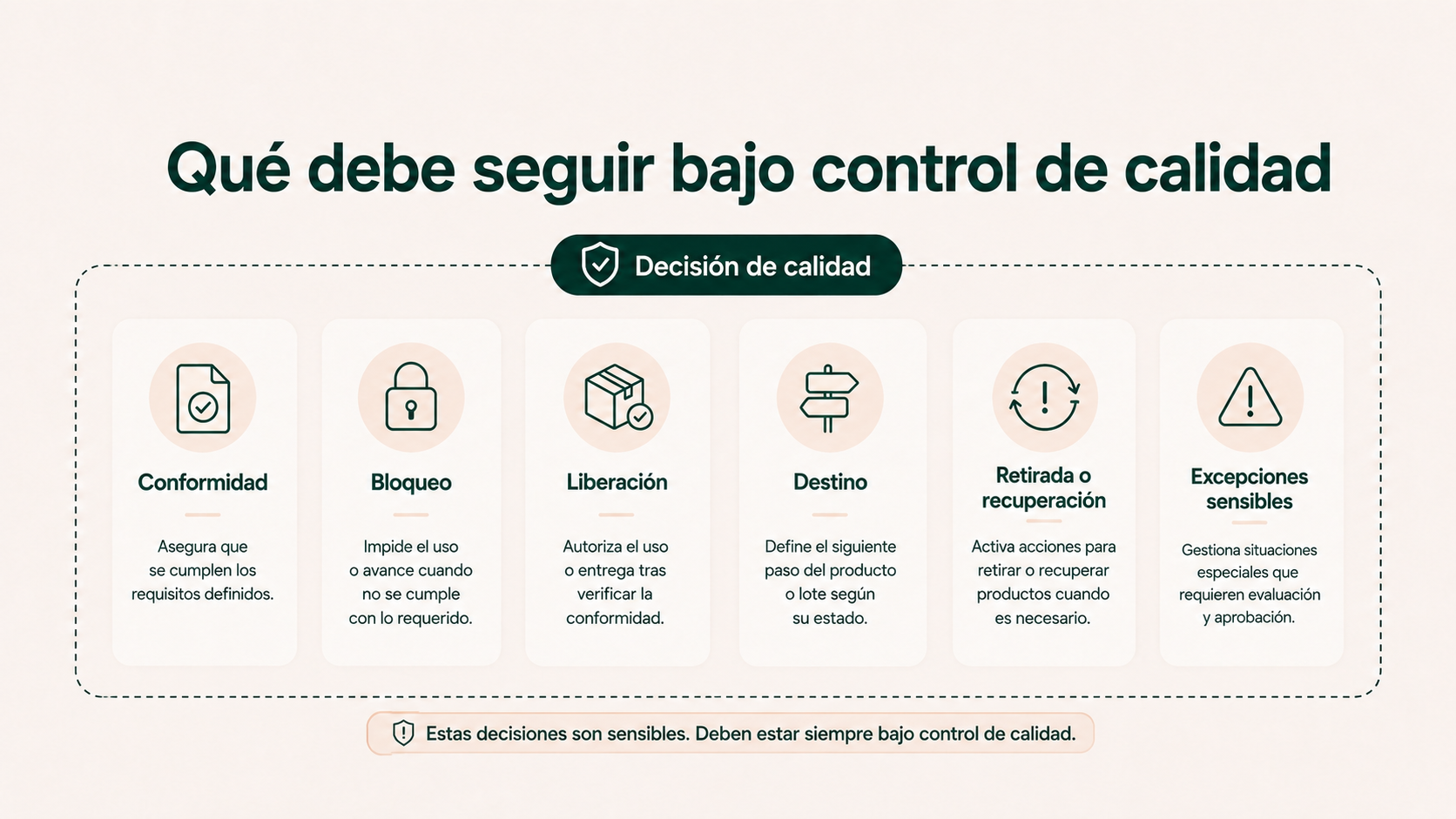 Decisiones de una incidencia alimentaria que deben seguir bajo control de calidad