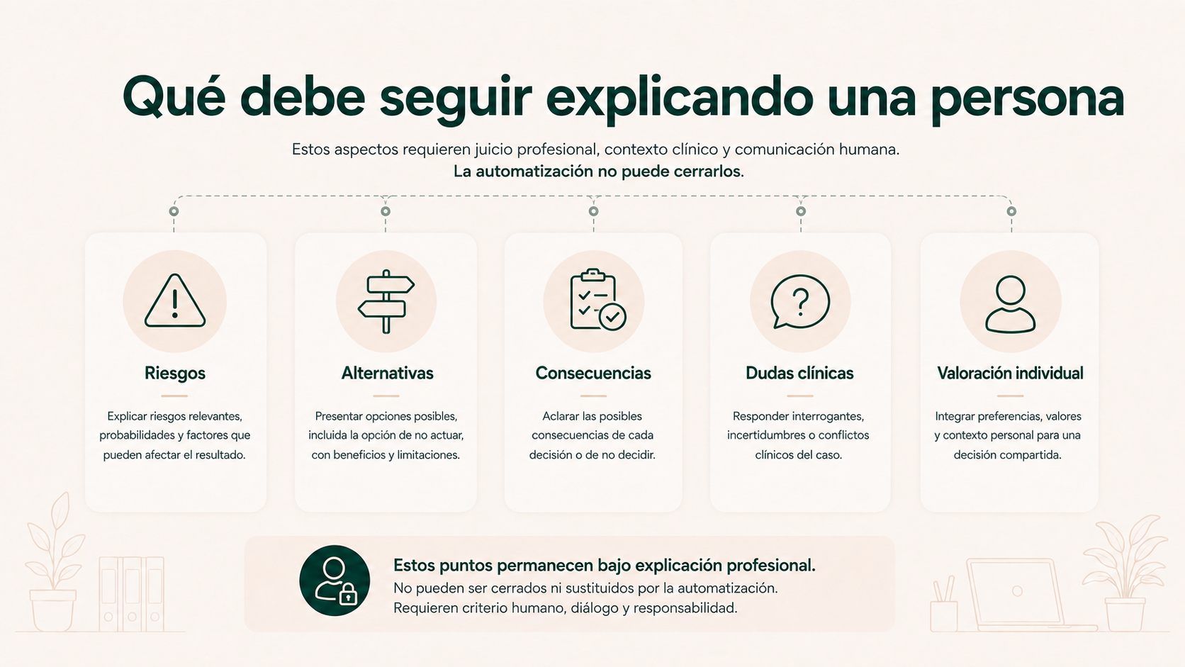 Aspectos del consentimiento informado que deben seguir explicándose por un profesional sanitario