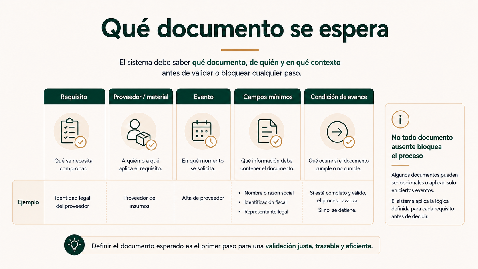 Qué documento se espera
