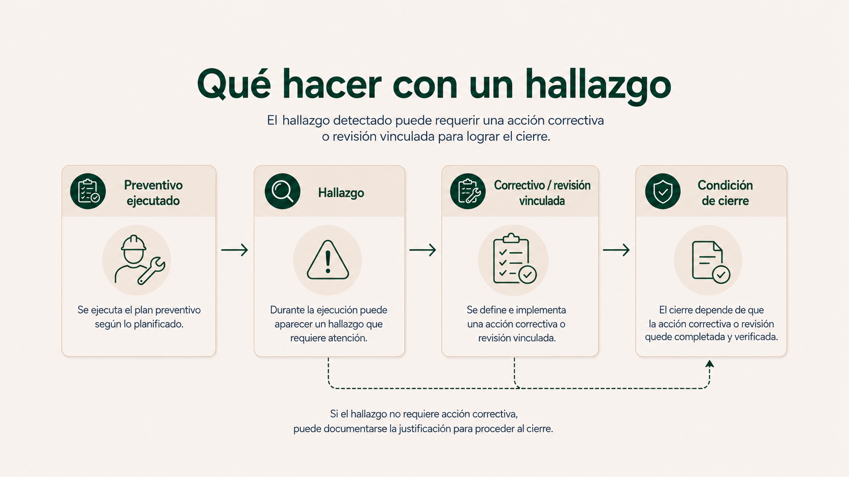 Qué hacer con un hallazgo detectado durante un mantenimiento preventivo
