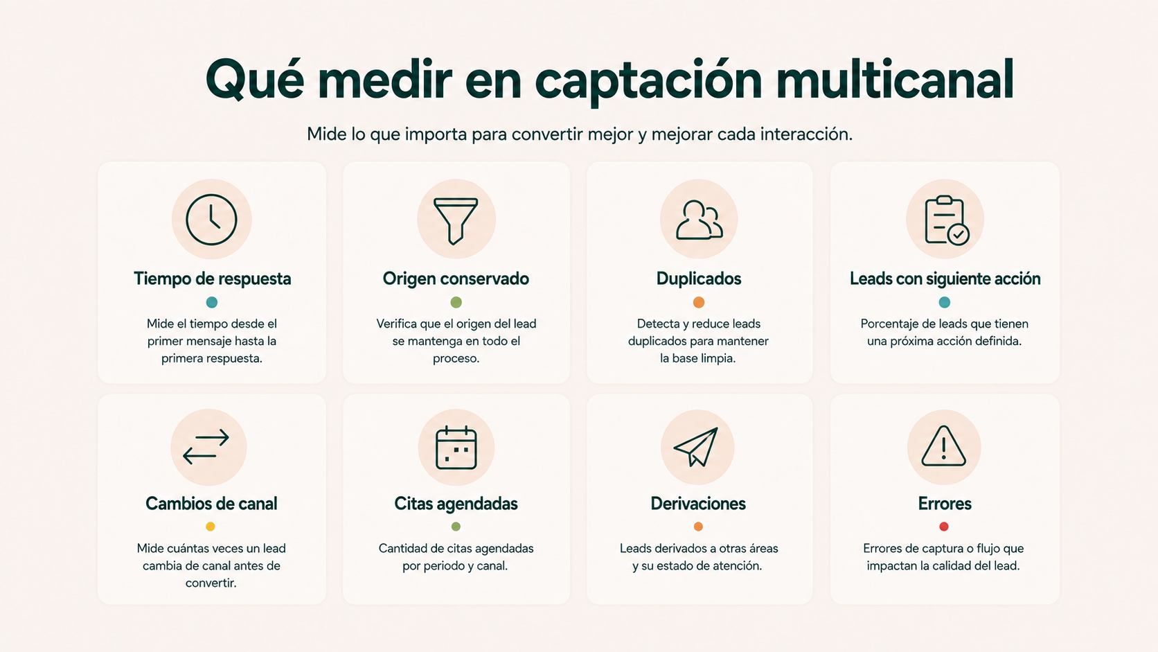 Indicadores para medir la captación multicanal de leads en una clínica estética