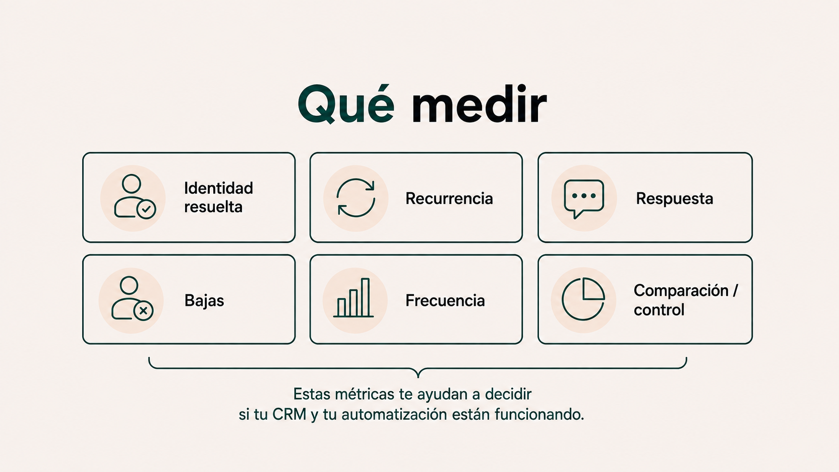 Métricas para evaluar CRM y fidelización en restaurantes