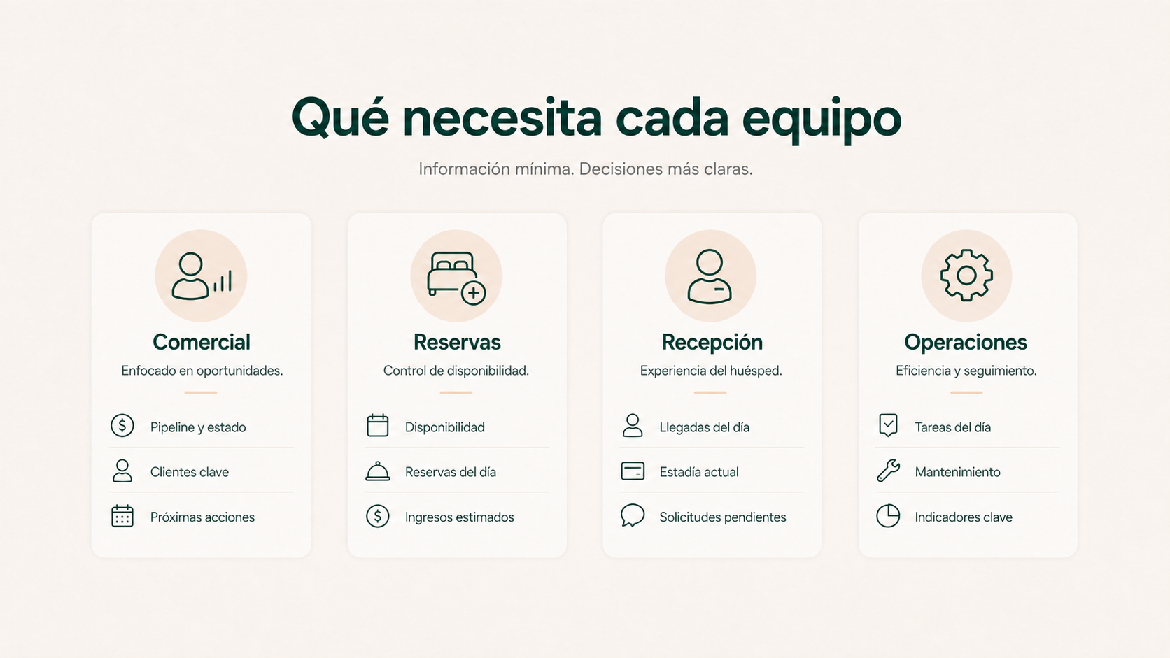 Comercial, reservas, recepción y operaciones con la información mínima y confirmada que necesita cada departamento para gestionar el grupo.