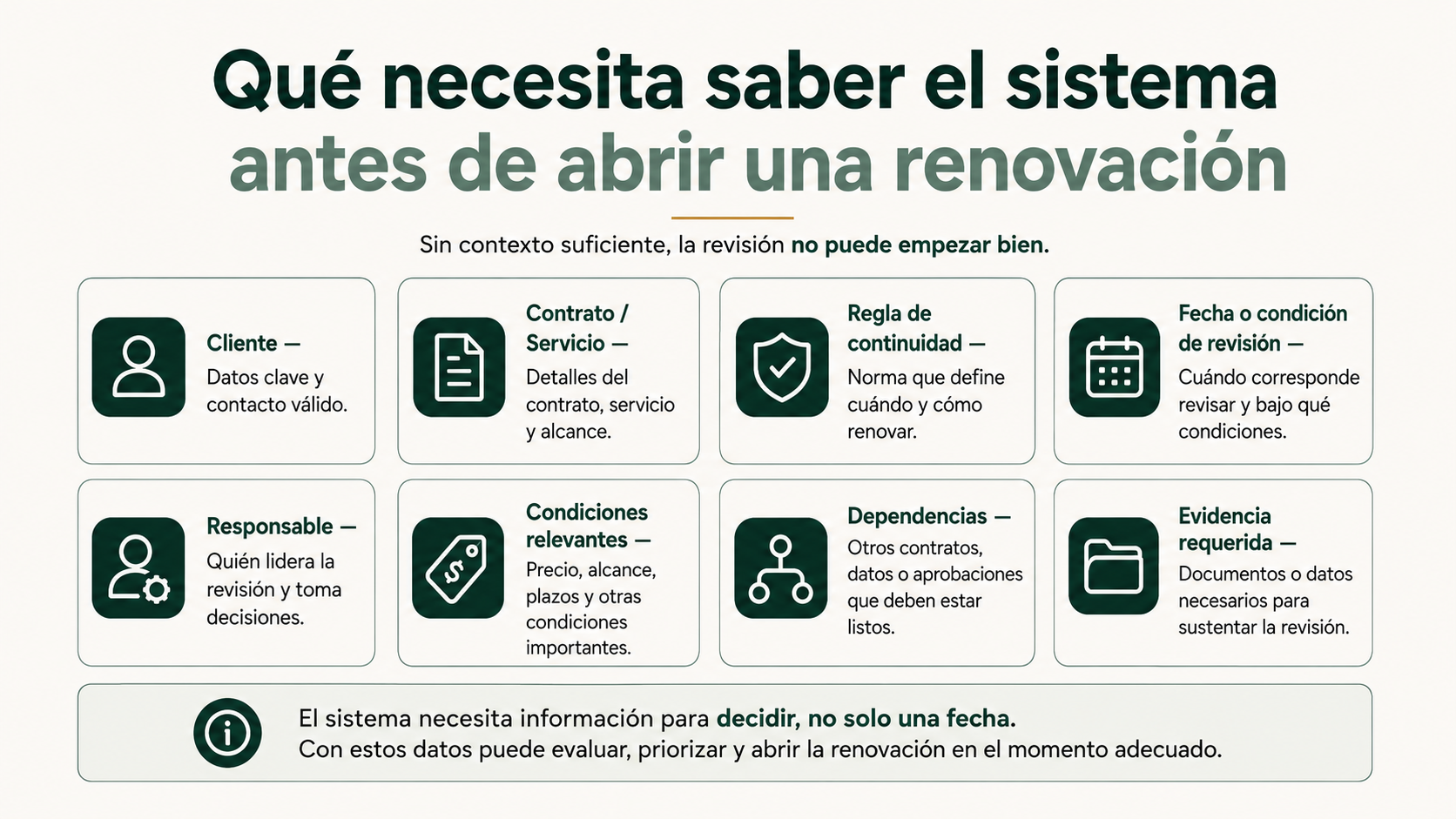 Información que necesita un sistema antes de abrir un caso de renovación de contrato o servicio