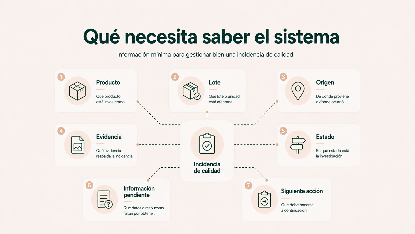 Información necesaria para gestionar una incidencia de calidad alimentaria