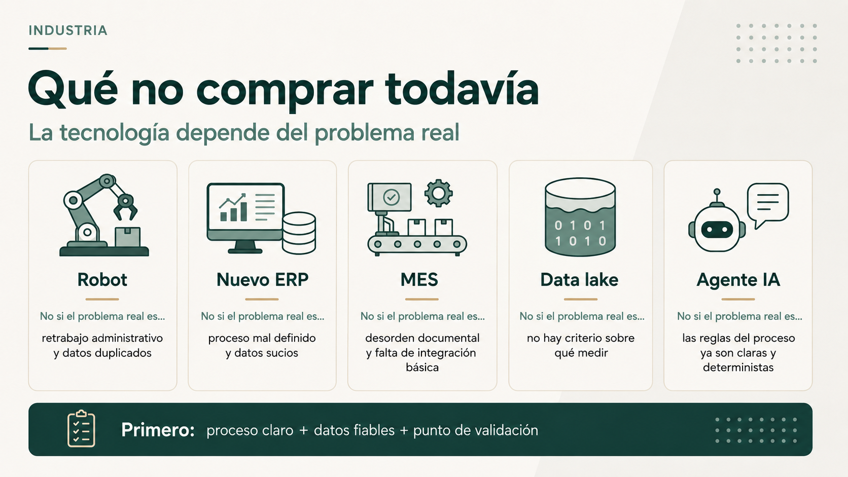 Infografía sobre qué tecnología no comprar todavía según el problema industrial real