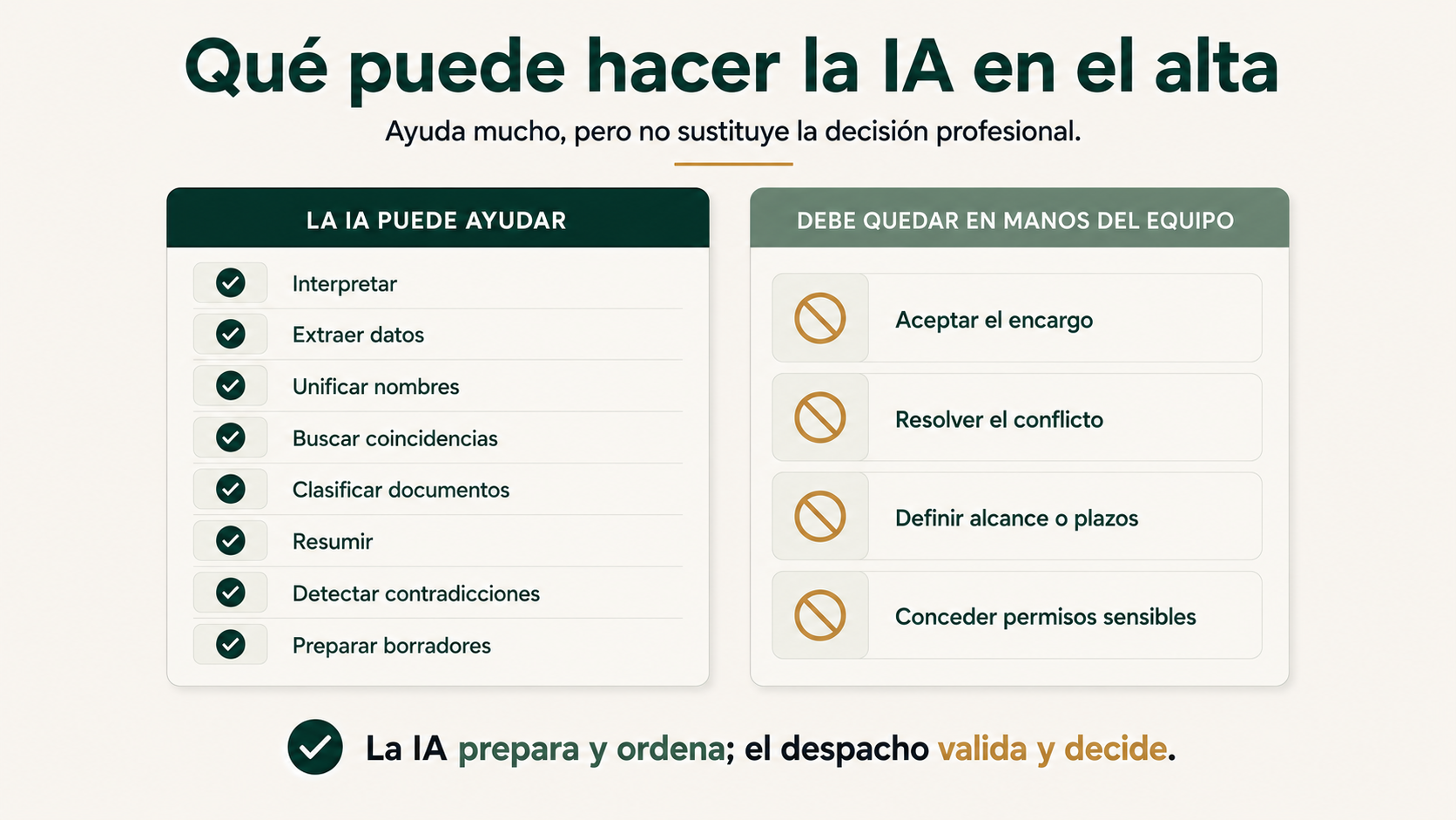 Funciones de la IA durante la apertura de un expediente y decisiones que deben quedar en manos del equipo