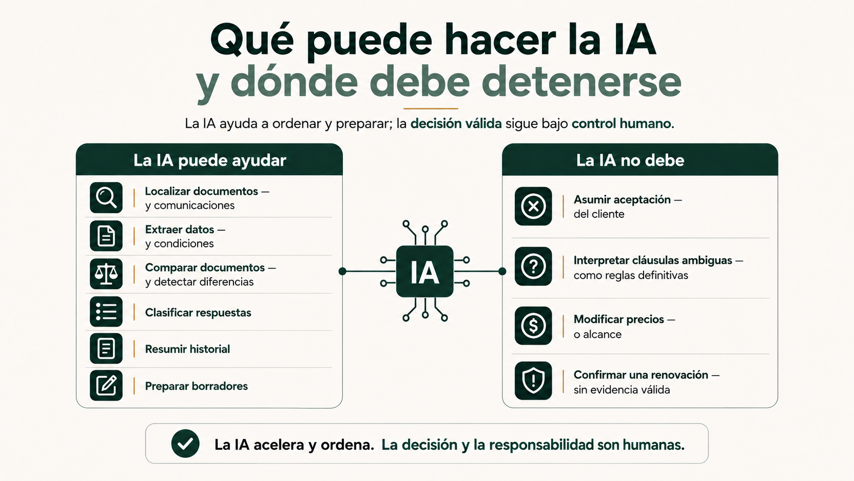 Qué puede hacer la inteligencia artificial en una renovación y qué decisiones deben mantenerse bajo control humano