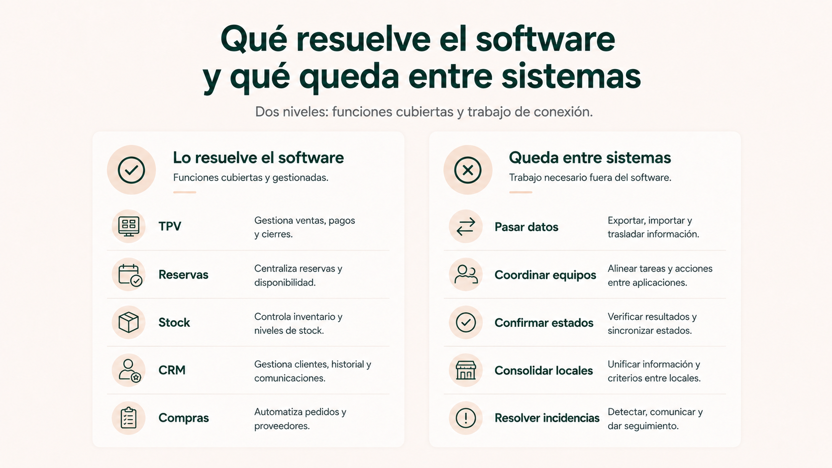 Qué resuelve el software de un restaurante y qué trabajo queda entre sistemas