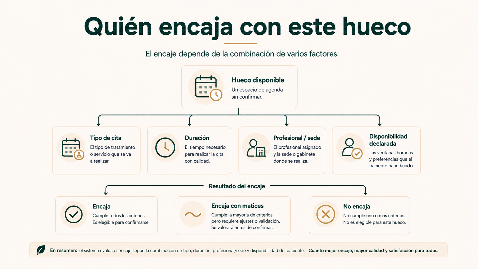 Quién encaja con este hueco