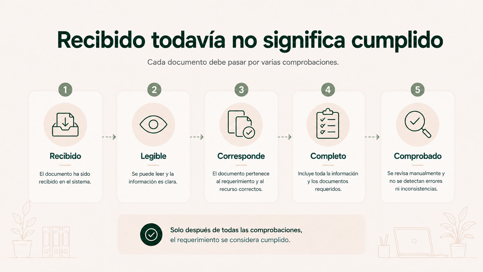 Proceso de comprobación de un documento desde recibido hasta comprobado