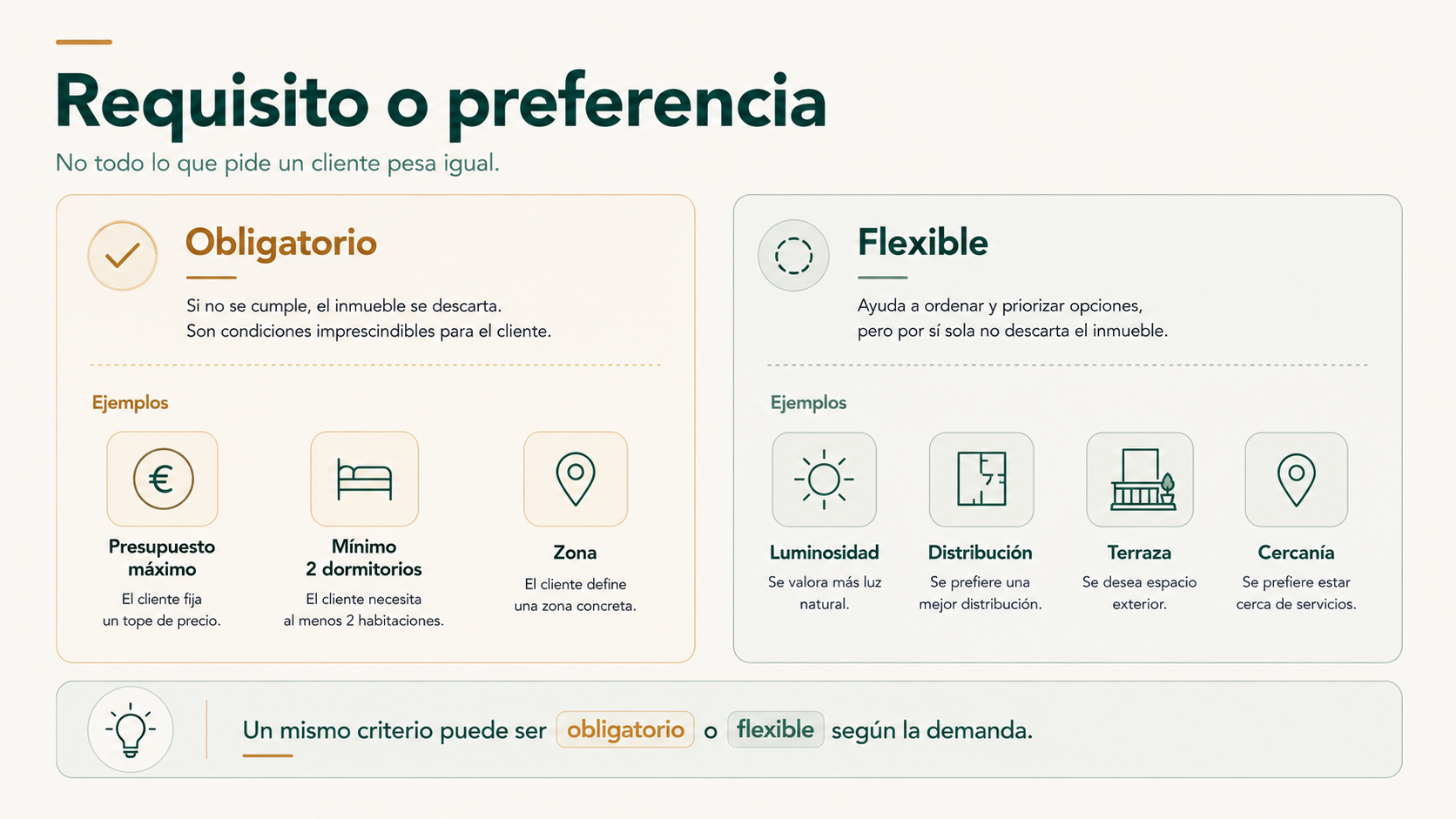 Requisito obligatorio frente a preferencia flexible en una demanda inmobiliaria