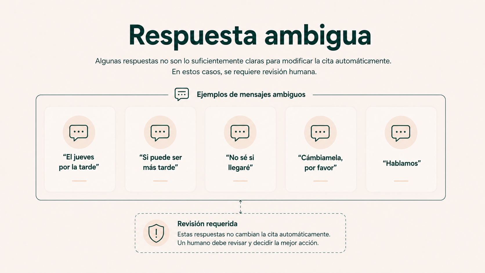 Ejemplos de respuestas ambiguas que no deberían cambiar automáticamente una cita dental