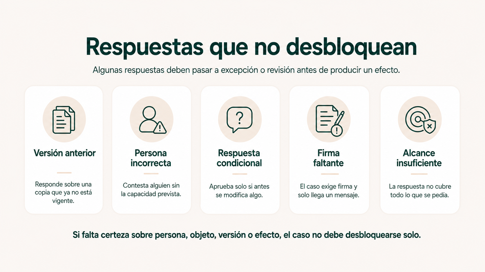 Respuestas que no deben desbloquear una tarea: versión anterior, persona incorrecta, respuesta condicional, firma faltante y alcance insuficiente