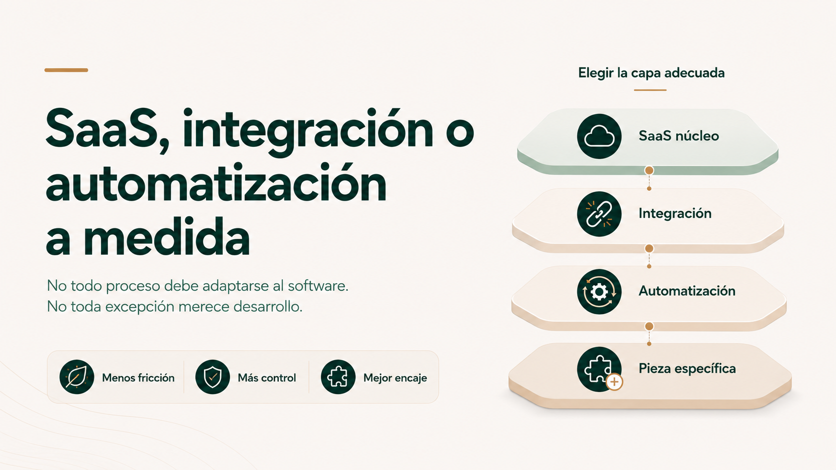 «SaaS, integración o automatización a medida»