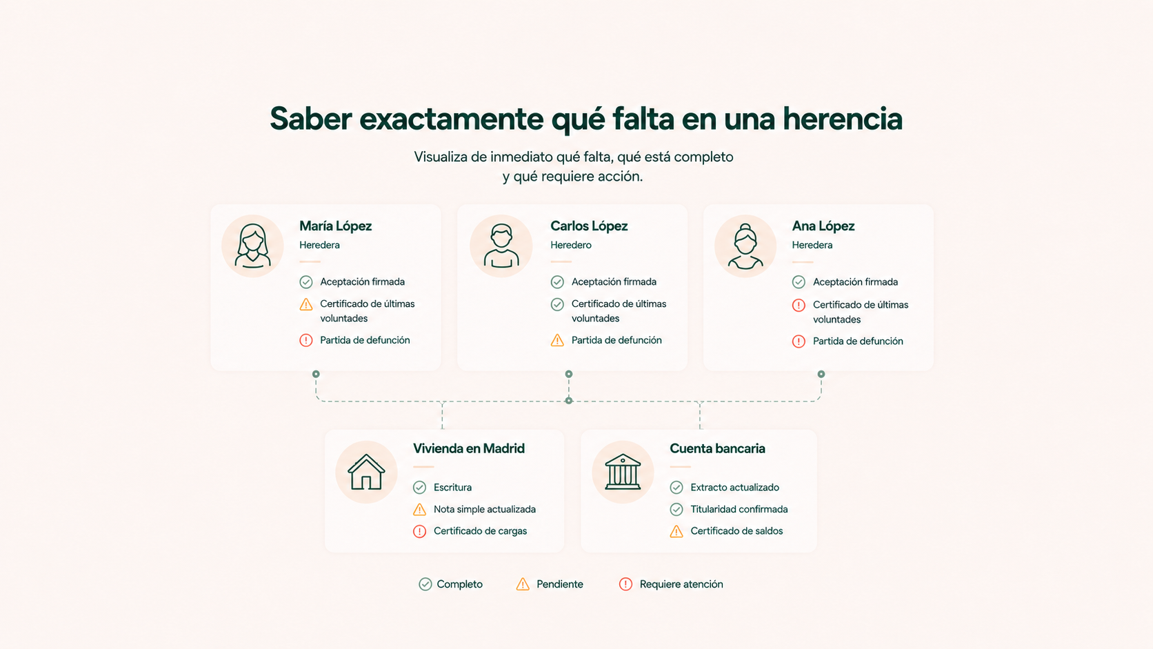 Saber exactamente qué falta en una herencia