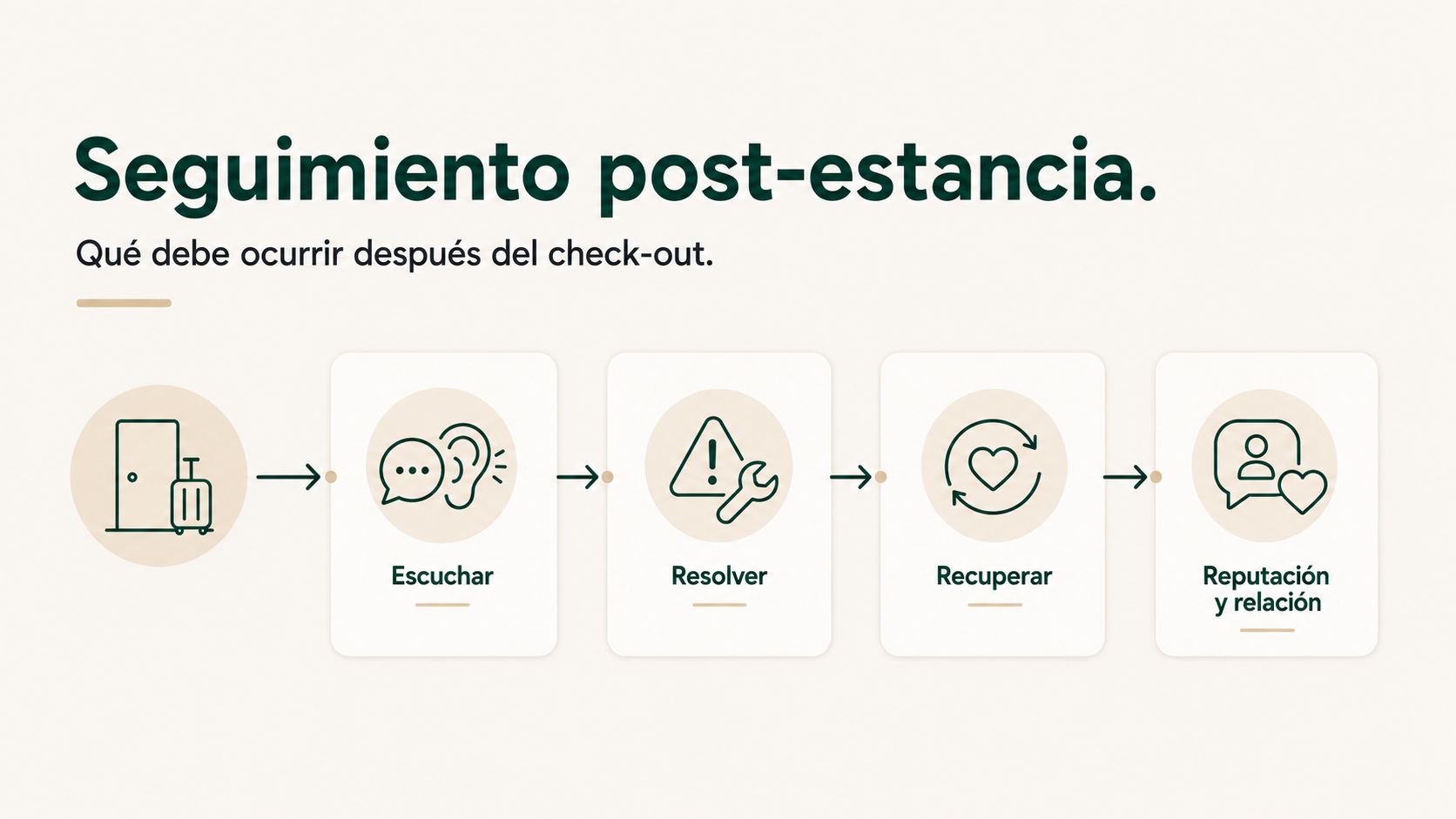 Seguimiento post estancia