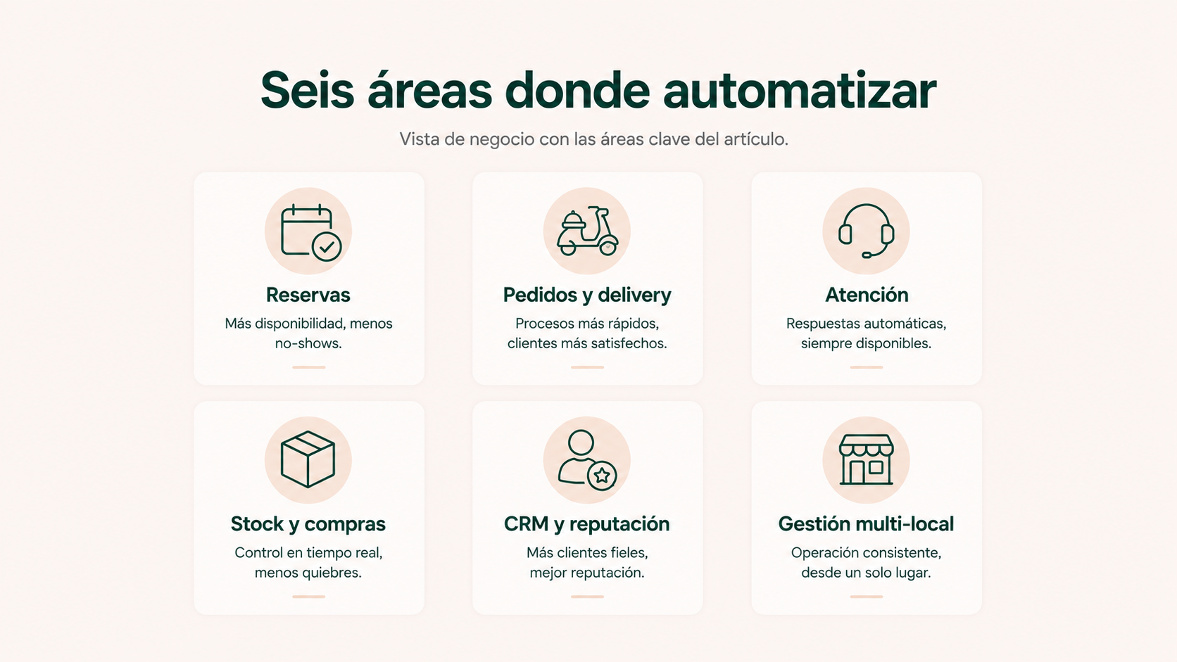 Seis áreas donde automatizar en un restaurante: reservas, pedidos, atención, stock, CRM y gestión de varios locales