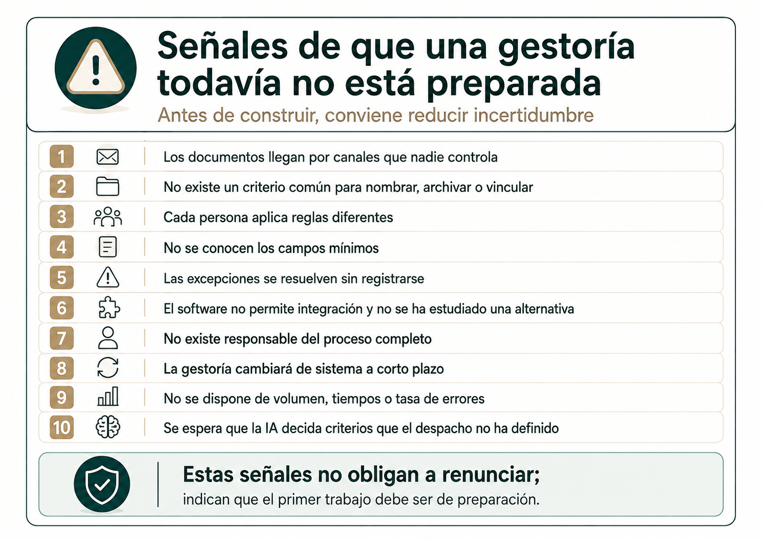 Señales de que una gestoría todavía no está preparada para automatizar