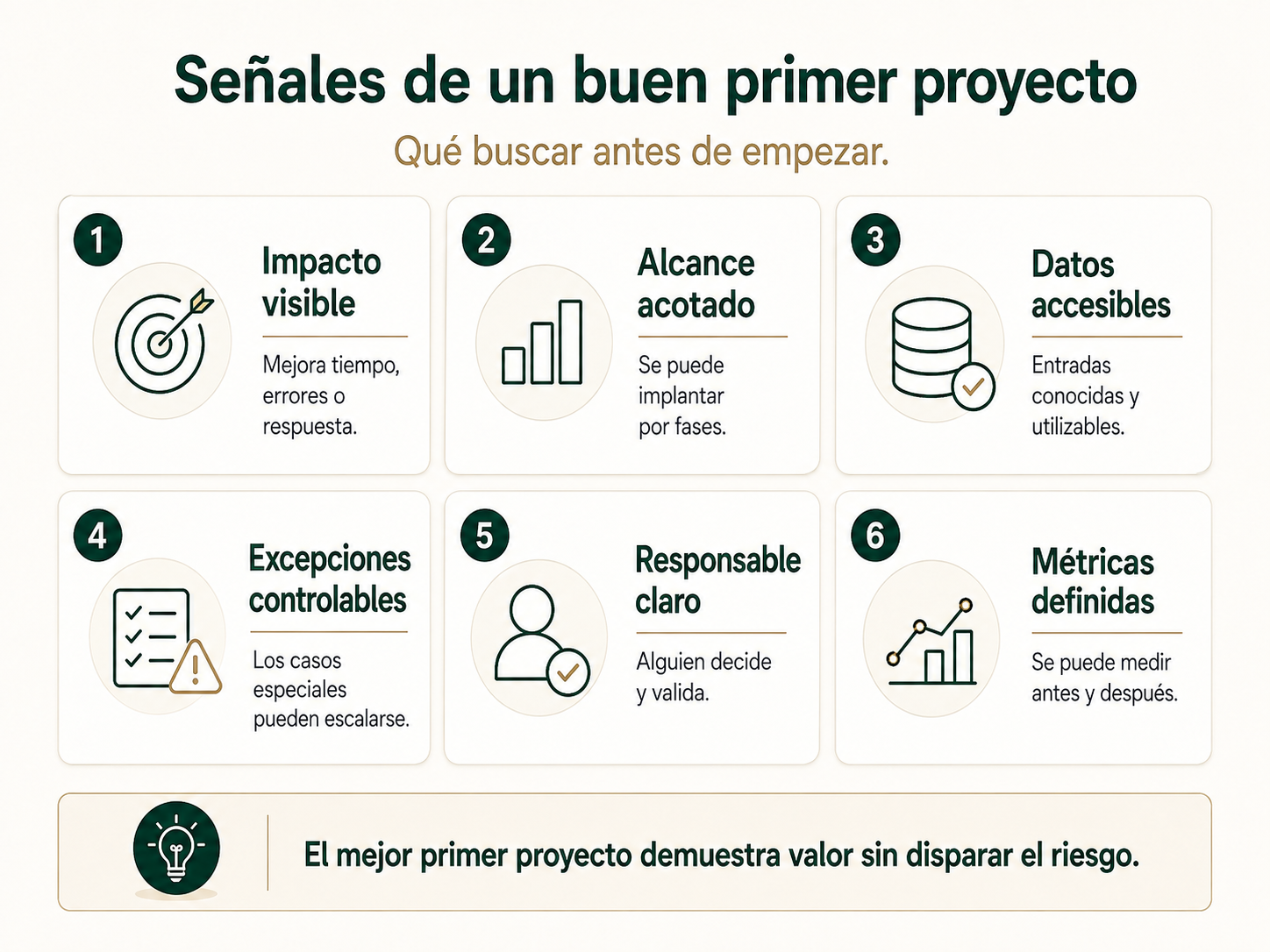 Señales de un buen primer proyecto de automatización