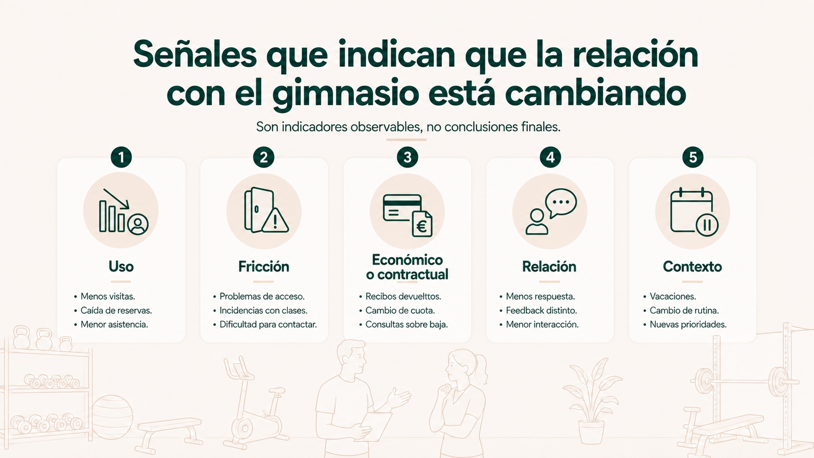 Señales observables que indican cambios en la relación del socio con el gimnasio